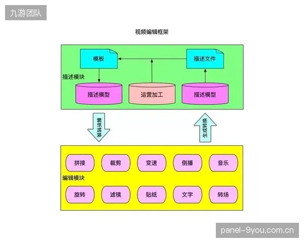 内容分发渠道迭代阶段拓展路径 覆盖多元用户群体